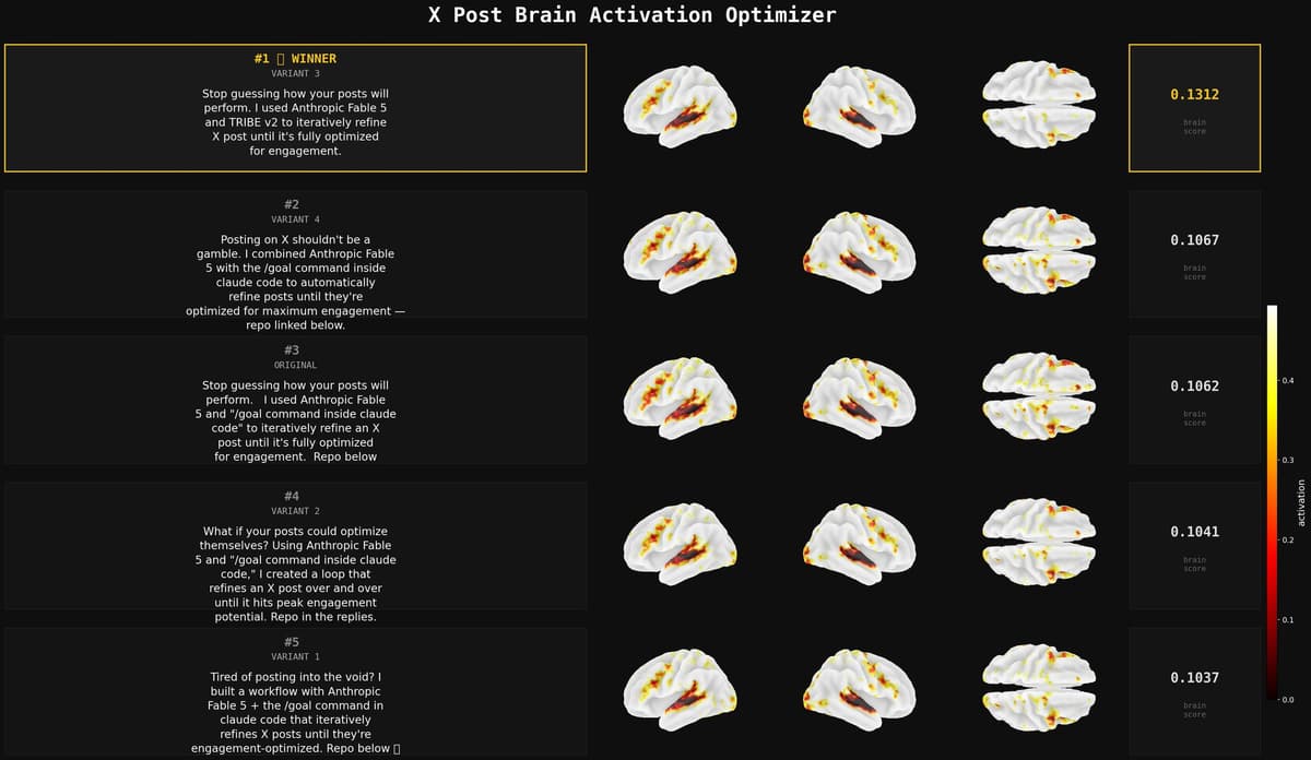 Project Brain-Powered Post Optimizer